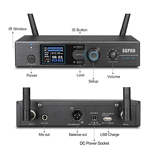 Front and back view of a wireless microphone receiver with labeled features.